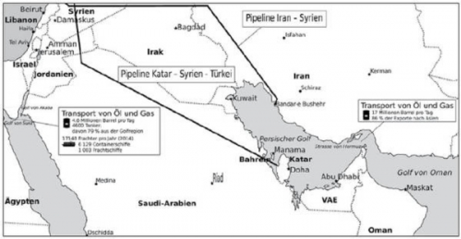 LES DESSOUS DU VIDE GÉOPOLITIQUE SYRIEN